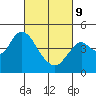 Tide chart for Benica Bridge, Suisun Point, California on 2022/03/9