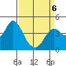 Tide chart for Benica Bridge, Suisun Point, California on 2022/04/6