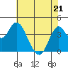Tide chart for Benica Bridge, Suisun Point, California on 2022/05/21