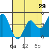 Tide chart for Benica Bridge, Suisun Point, California on 2022/05/29