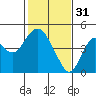 Tide chart for Benica Bridge, Suisun Point, California on 2023/01/31