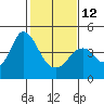Tide chart for Benica Bridge, Suisun Point, California on 2023/02/12