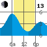 Tide chart for Benica Bridge, Suisun Point, California on 2023/02/13