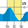 Tide chart for Benica Bridge, Suisun Point, California on 2023/02/15