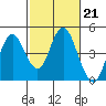 Tide chart for Benica Bridge, Suisun Point, California on 2023/02/21