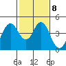 Tide chart for Benica Bridge, Suisun Point, California on 2023/02/8
