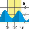 Tide chart for Benica Bridge, Suisun Point, California on 2023/02/9