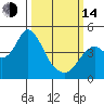 Tide chart for Suisun Point, Benica Bridge, California on 2023/03/14