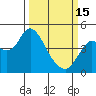 Tide chart for Suisun Point, Benica Bridge, California on 2023/03/15