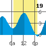 Tide chart for Benica Bridge, Suisun Point, California on 2023/03/19