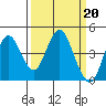 Tide chart for Suisun Point, Benica Bridge, California on 2023/03/20