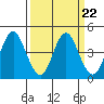 Tide chart for Suisun Point, Benica Bridge, California on 2023/03/22