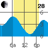 Tide chart for Suisun Point, Benica Bridge, California on 2023/03/28