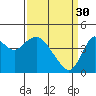 Tide chart for Suisun Point, Benica Bridge, California on 2023/03/30