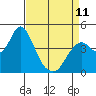 Tide chart for Benica Bridge, Suisun Point, California on 2023/04/11