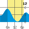Tide chart for Benica Bridge, Suisun Point, California on 2023/04/12