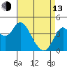 Tide chart for Benica Bridge, Suisun Point, California on 2023/04/13