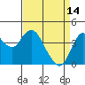 Tide chart for Benica Bridge, Suisun Point, California on 2023/04/14
