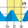 Tide chart for Benica Bridge, Suisun Point, California on 2023/04/15