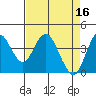 Tide chart for Benica Bridge, Suisun Point, California on 2023/04/16