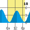 Tide chart for Benica Bridge, Suisun Point, California on 2023/04/18