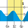Tide chart for Benica Bridge, Suisun Point, California on 2023/04/1