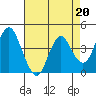 Tide chart for Benica Bridge, Suisun Point, California on 2023/04/20