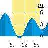 Tide chart for Benica Bridge, Suisun Point, California on 2023/04/21