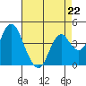 Tide chart for Benica Bridge, Suisun Point, California on 2023/04/22
