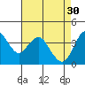 Tide chart for Benica Bridge, Suisun Point, California on 2023/04/30