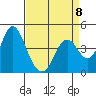 Tide chart for Benica Bridge, Suisun Point, California on 2023/04/8