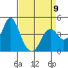 Tide chart for Benica Bridge, Suisun Point, California on 2023/04/9
