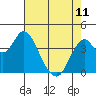 Tide chart for Benica Bridge, Suisun Point, California on 2023/05/11
