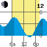 Tide chart for Benica Bridge, Suisun Point, California on 2023/05/12