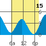 Tide chart for Benica Bridge, Suisun Point, California on 2023/05/15