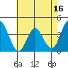 Tide chart for Benica Bridge, Suisun Point, California on 2023/05/16