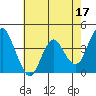 Tide chart for Benica Bridge, Suisun Point, California on 2023/05/17
