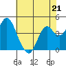 Tide chart for Benica Bridge, Suisun Point, California on 2023/05/21
