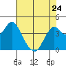 Tide chart for Benica Bridge, Suisun Point, California on 2023/05/24