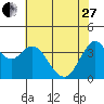 Tide chart for Benica Bridge, Suisun Point, California on 2023/05/27