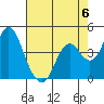 Tide chart for Benica Bridge, Suisun Point, California on 2023/05/6