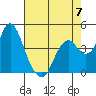 Tide chart for Benica Bridge, Suisun Point, California on 2023/05/7