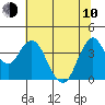 Tide chart for Benica Bridge, Suisun Point, California on 2023/06/10