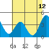 Tide chart for Benica Bridge, Suisun Point, California on 2023/06/12