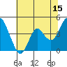 Tide chart for Benica Bridge, Suisun Point, California on 2023/06/15