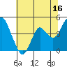 Tide chart for Benica Bridge, Suisun Point, California on 2023/06/16