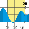 Tide chart for Benica Bridge, Suisun Point, California on 2023/06/20