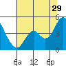 Tide chart for Benica Bridge, Suisun Point, California on 2023/06/29