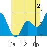 Tide chart for Benica Bridge, Suisun Point, California on 2023/06/2