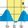 Tide chart for Benica Bridge, Suisun Point, California on 2023/06/9
